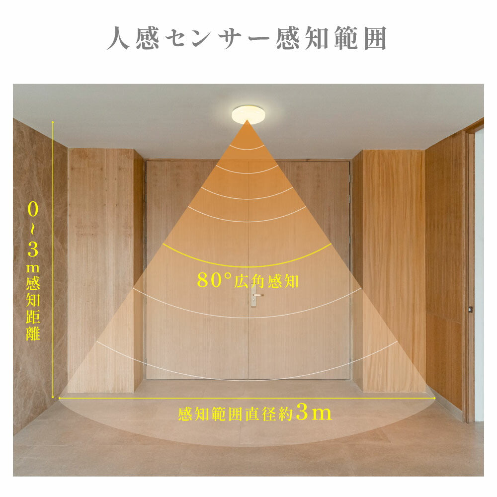 30日限定☆80%OFF で624円!LED コンパクト センサーライト コンセント 人感センサー 付き ライト 節電 自動点灯 明るさ 感知 夜間ライト 小型 薄型 常夜灯 補助灯 室内照明 室内 階段 玄関 廊下 転倒防止 安全 寝室 b-00018
