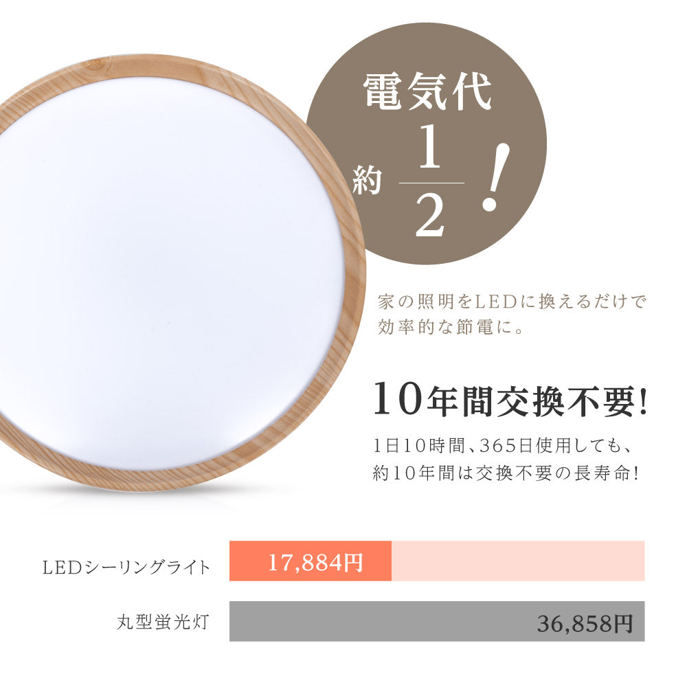 30日限定☆80%OFF で1436円!最安値挑戦中 シーリングライト LED 24W 15段階調光 リモコン付き 北欧風 明るい 薄型 電気 照明 ライト 照明器具 天井照明 LED照明 節電 省エネ b-00019
