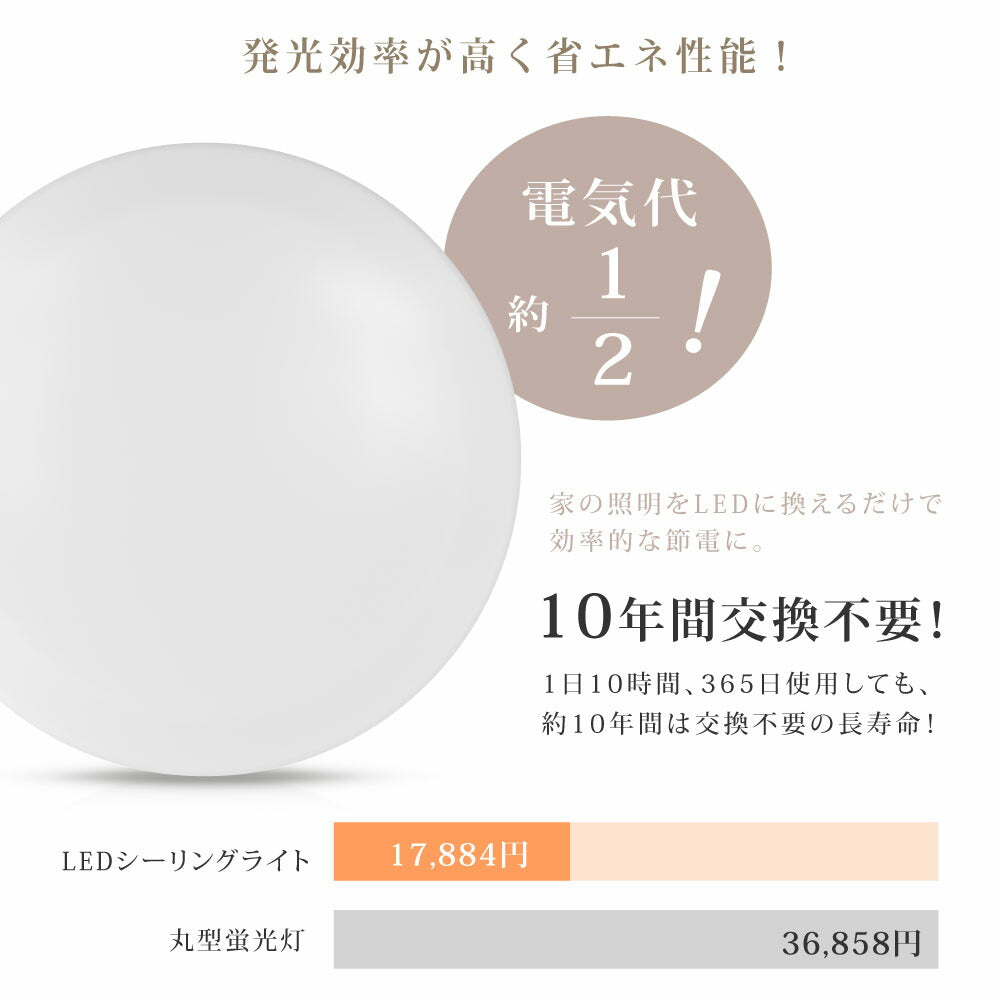 30日限定☆80%OFF で2232円!シーリングライト led 照明 電気 10畳 LEDシーリングライト リモコン 北欧 明るい 調光 調色 ライト リビング 子供部屋 寝室 和室 洋室 インテリア インテリア照明 b-00029-36