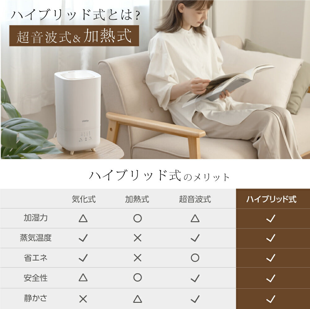 30日限定☆80%OFF で996円!卓上 ハイブリッド加湿器 加熱式 超音波 加湿器 UVライト 除菌 大容量4L 上部給水 次亜塩素酸水対応 3段階加湿調節 タイマー機能 LEDタッチパネル 空気清浄 アロマ対応 静音 省エネ 空焚き防止 寝室 家庭 オフィス h-00017