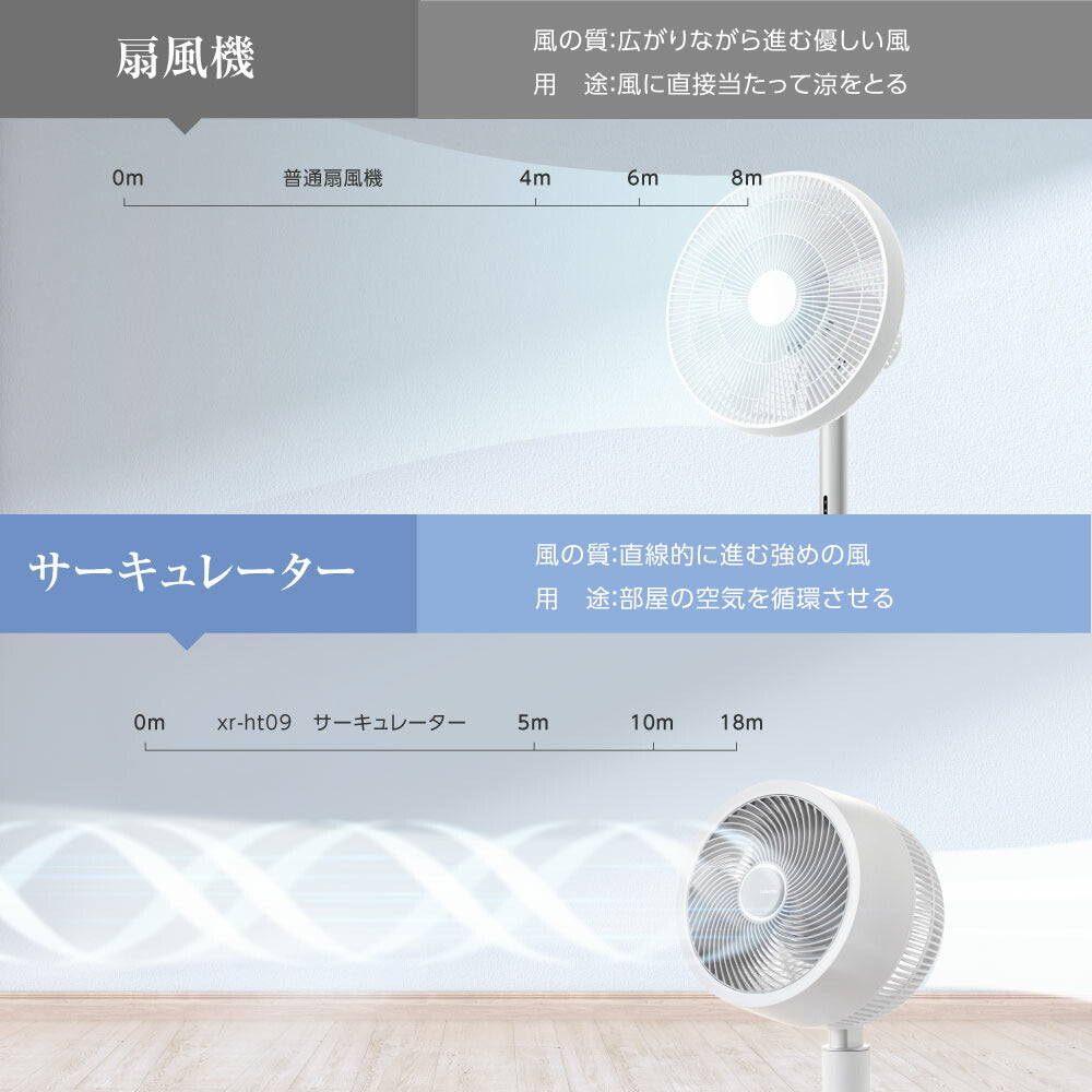 30日限定☆80%OFF で5536円!リビング扇風機 サーキュレーター dcモーター 高さ2段階調節 32段階風量調節 左右90°自動首振り イオン除菌 空気清浄 入切タイマー付き 静音モード搭載 自動タイマー 省エネ 節電 i-00017