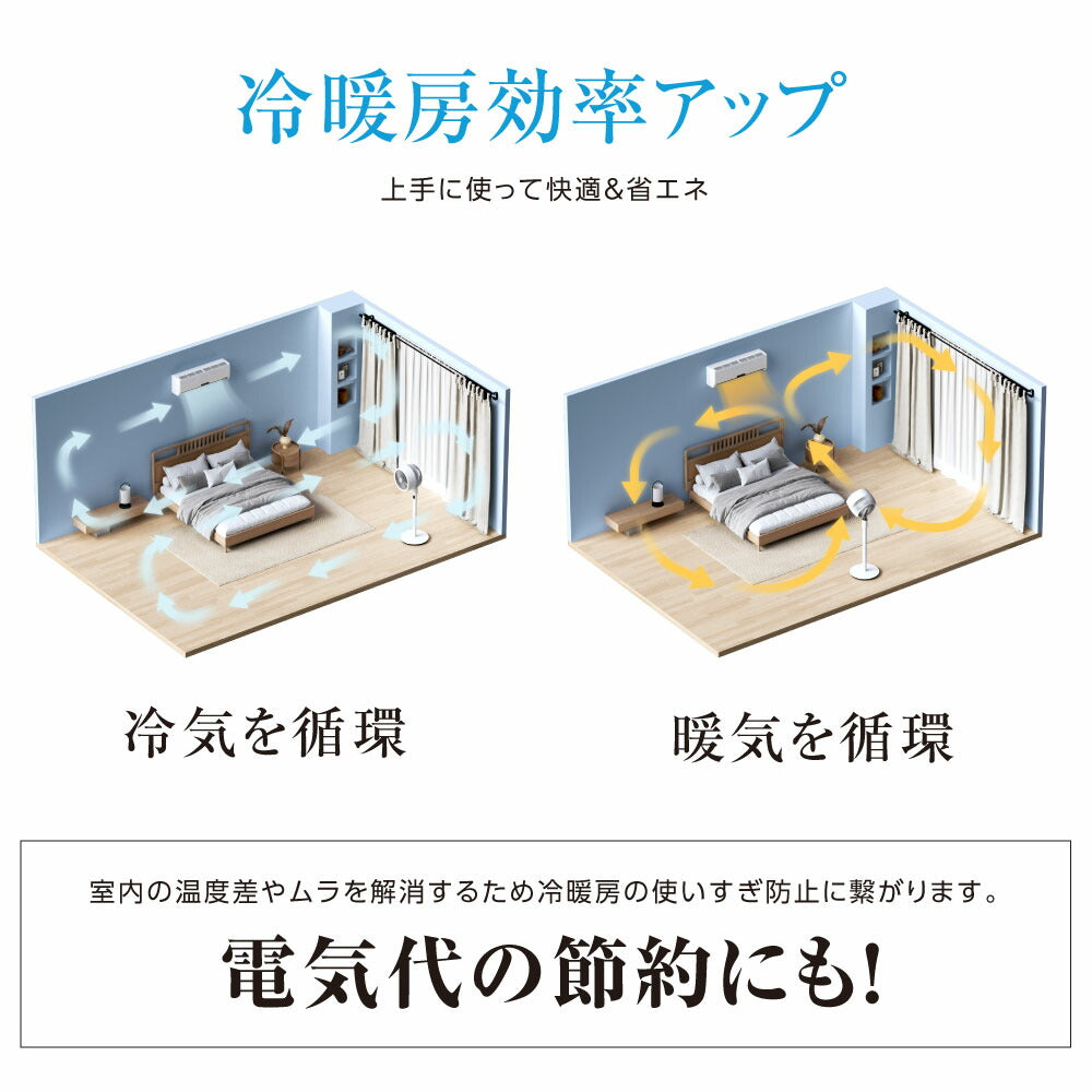 30日限定☆80%OFF で5536円!リビング扇風機 サーキュレーター dcモーター 高さ2段階調節 32段階風量調節 左右90°自動首振り イオン除菌 空気清浄 入切タイマー付き 静音モード搭載 自動タイマー 省エネ 節電 i-00017