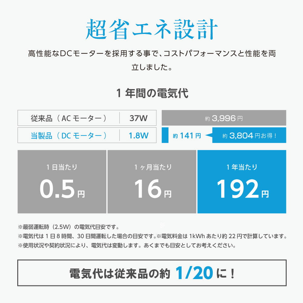 30日限定☆80%OFF で5536円!リビング扇風機 サーキュレーター dcモーター 高さ2段階調節 32段階風量調節 左右90°自動首振り イオン除菌 空気清浄 入切タイマー付き 静音モード搭載 自動タイマー 省エネ 節電 i-00017