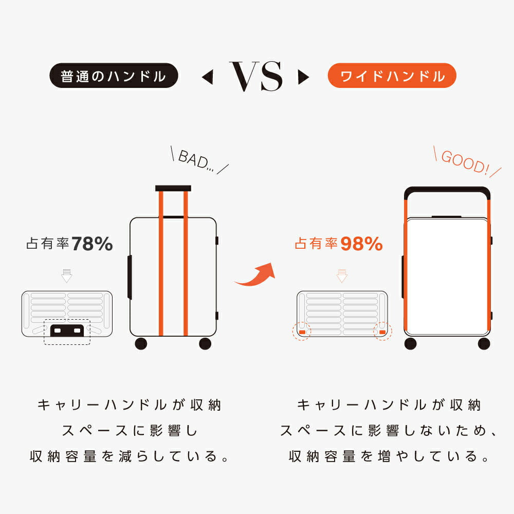 【50%OFF クーポン利用で8078円】ELLE 前開き スーツケース キャリーケース キャリーバッグ フロントオープン 3カラー選ぶ 小型1-3日用 宿泊 超軽 大容量 Sサイズ トランク ブランドスーツケース 修学旅行 海外旅行 GOTOトラベル 国内旅行 a-00022