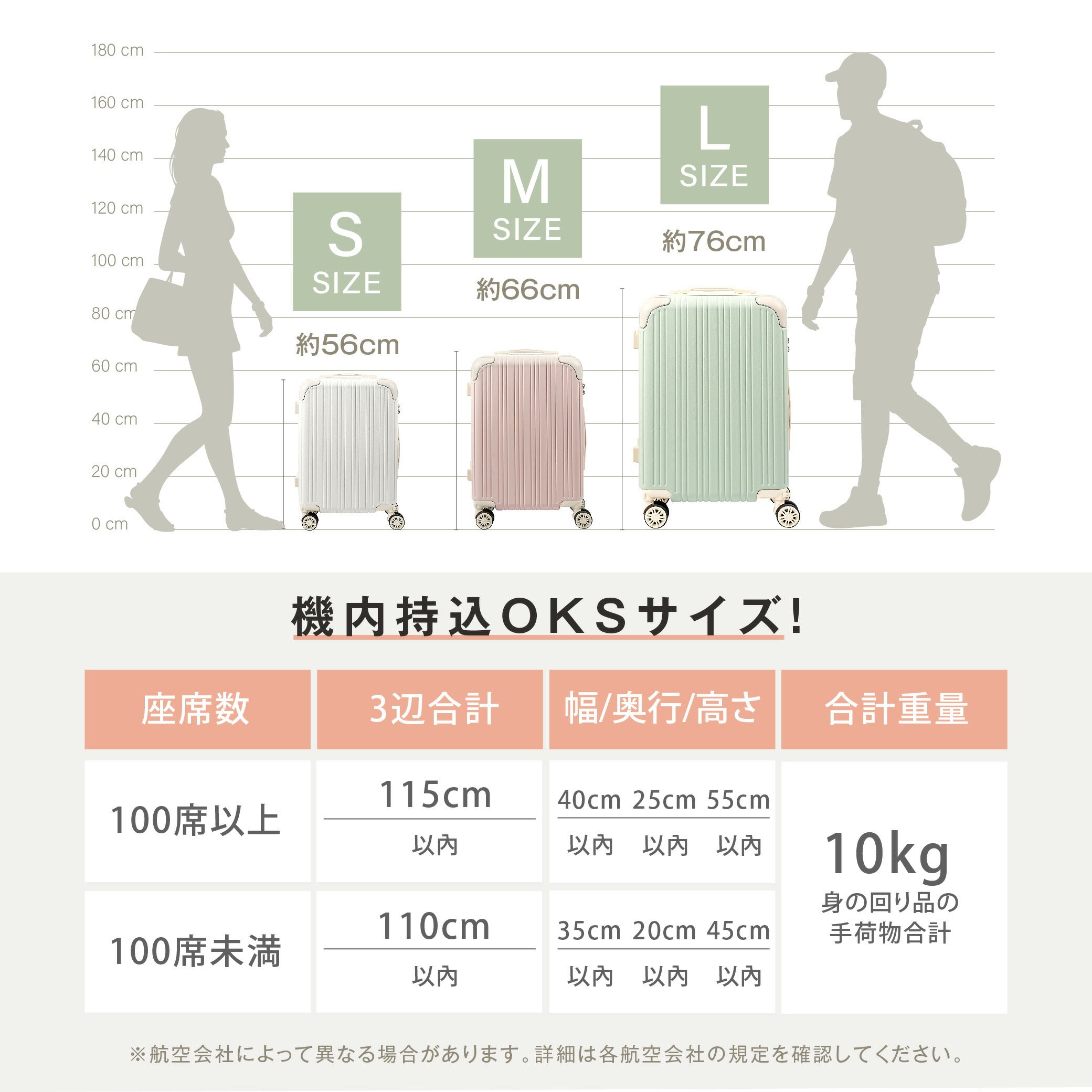 【50%OFF クーポン利用で3078円】スーツケース USBポート付き 容量拡張機能 キャリーバッグ S/M/Lサイズ 40L/74L/116L 多収納ポケット 360度回転 静音 カップホルダー付き 軽量設計 耐衝撃 超軽量 大容量 a-00030