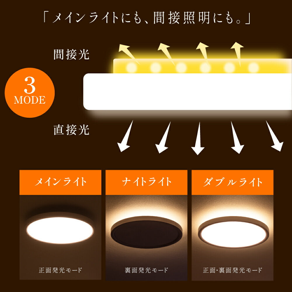 30日限定☆80%OFF で2576円!シーリングライト led おしゃれ 間接光 照明 電気 8畳 常夜灯モード LEDシーリングライト リモコン ホワイト 北欧 明るい 調光 ライト リビング 子供部屋 寝室 和室 洋室 インテリア インテリア照明 b-00015
