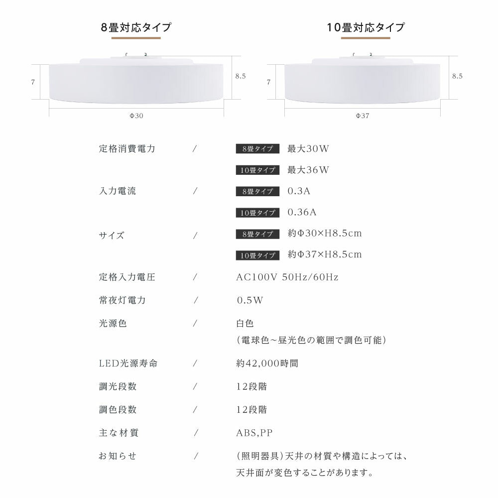 30日限定☆80%OFF で2616円!【ランキング1位 即納可能】シーリングライト led おしゃれ 照明 電気 10畳 LEDシーリングライト リモコン 北欧 明るい 調光 調色 ライト リビング 子供部屋 寝室 和室 洋室 インテリア インテリア照明 カフェ b-00016