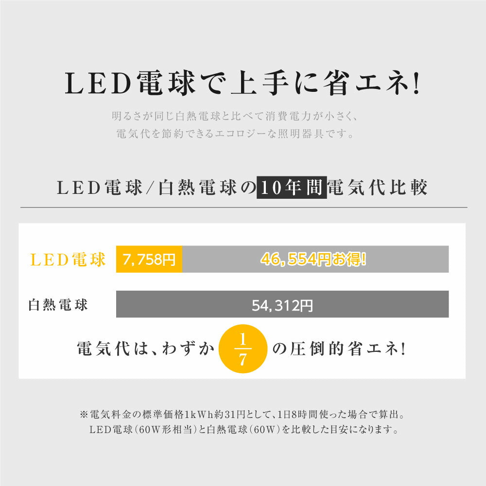 30日限定☆80%OFF で1996円!ペンダントライト 照明 おしゃれ 1灯 バブル型 照明器具 ガラス 昭和 ルームライト 北欧 シンプル インテリア リビング ダイニング キッチン 玄関 トイレ b-00027-star