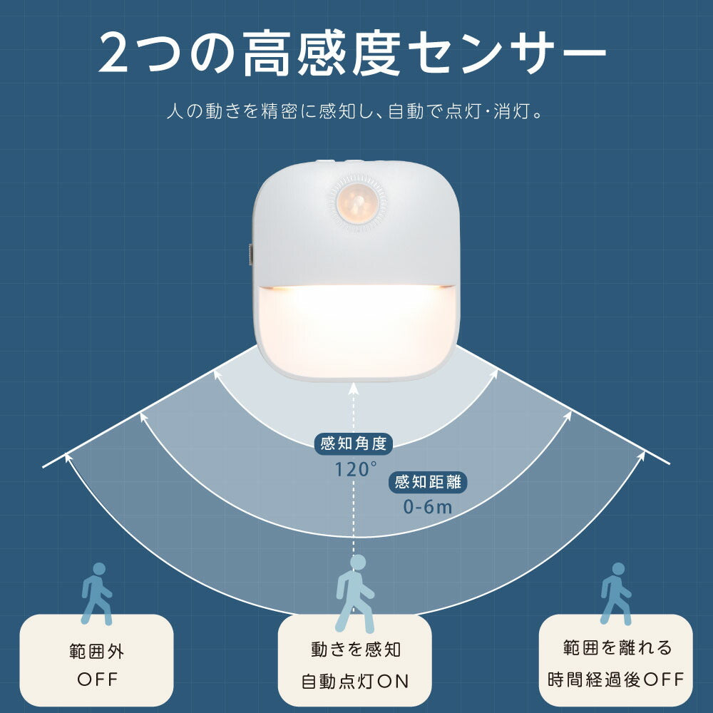 30日限定☆80%OFF で424円!センサーライト コンセント 2024新型 人感センサー 付き フットライト 自動点灯 明るさ 調整 調節 感知 夜間ライト 常夜灯 補助灯 室内照明 消灯 室内 階段 玄関 廊下 転倒防止 安全 寝室 b-00030-xyd