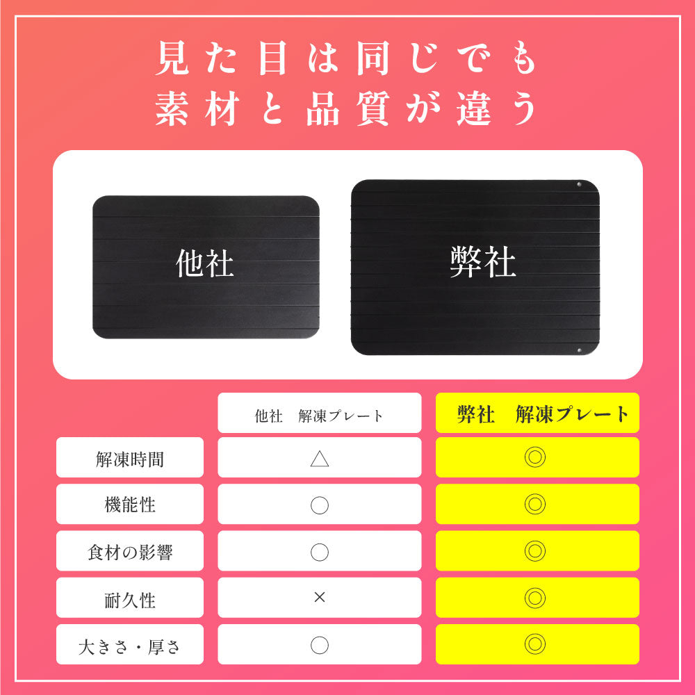 【80%OFFクーポン利用で560円】解凍プレート 3mm まな板 急速解凍 解凍まな板 正規品 解凍用プレート アルミ スピード 自然解凍 業務用 家庭用 解凍皿 急速 肉 魚 刺身 野菜 時短 省エネ 電気不要 冷凍食品対応 解凍ツール f-00025