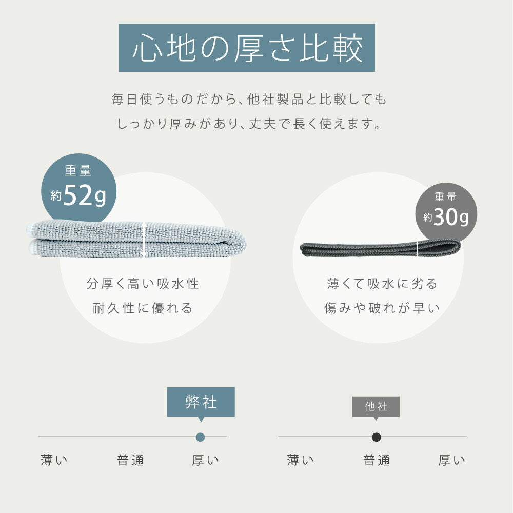 【80%OFFクーポン利用で396円】【3枚セット】 キッチンクロス 吸水 速乾 レンジ ふきん マイクロファイバー タオル 台拭き コンロ 食器 汚れ 掃除 キッチン用品 2色 f-00088