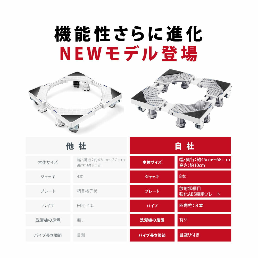 【75%OFFクーポン利用で1895円】洗濯機台 置き台 洗濯機 冷蔵庫 台車 キャスター付き かさ上げ台 底上げ スライド台 耐荷重500kg ドラム式対応 縦型対応 伸縮式 防振 ズレ防止 簡単 掃除しやすい 高さ調整 洗濯パン 洗濯機台車 騒音防止f-00095