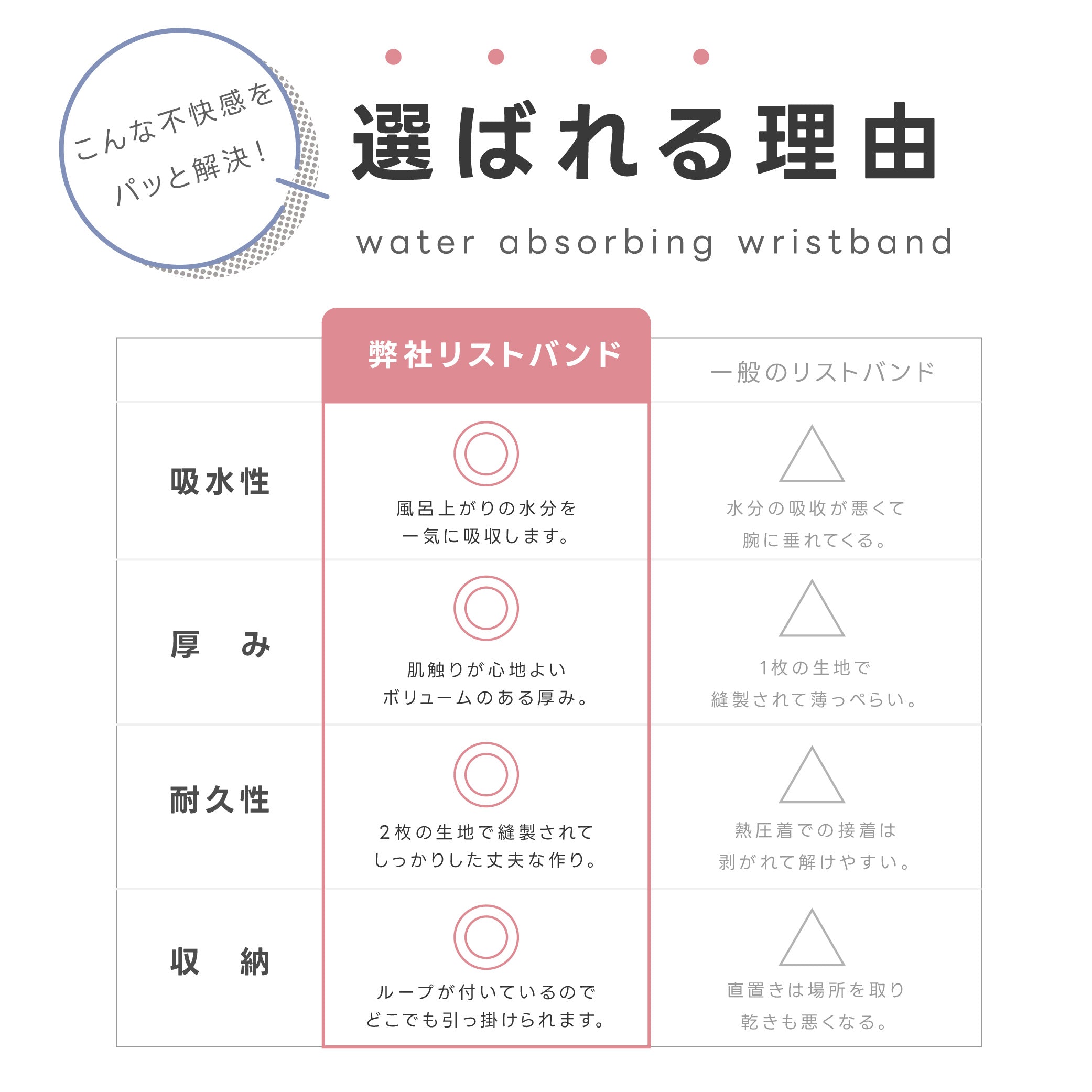 【75%OFFクーポン利用で345円】吸水リストバンド 2個入り 洗顔 吸水 リストバンド 洗顔時 吸水タオル 伸縮性 マイクロファイバー 洗顔リストバンド 手首バンド 袖濡れ防止 ウォッシュバンド ふわふわ 柔らかい 髪 大人 子供 f-00102