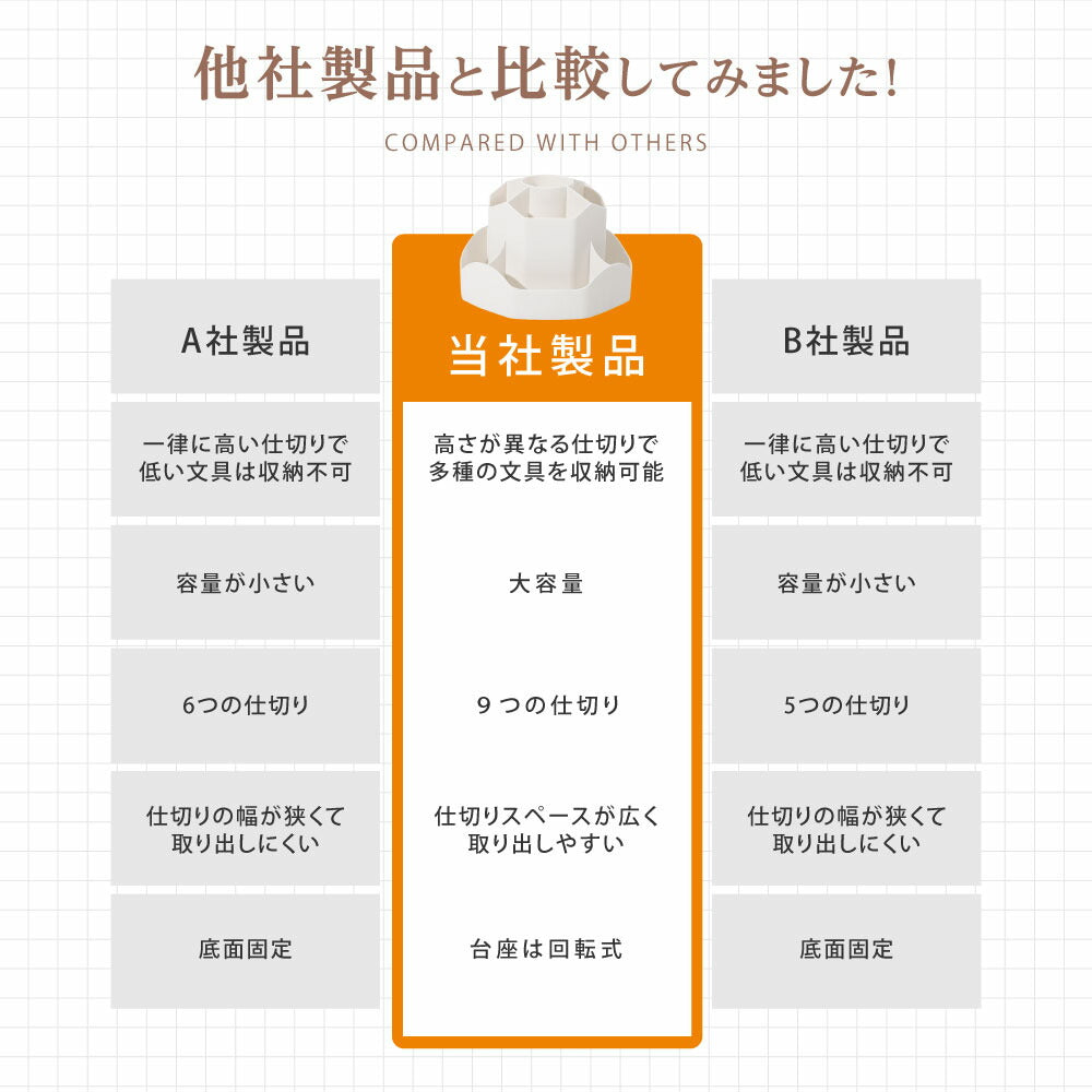 【75%OFFクーポン利用で820円】ペンホルダー ペンスタンド 360度回転 ペン立て 大容量 ぺんたて 類鉛筆たて 多機能 分類箱 小物 卓上収納 文房具 化粧品 便利 オフィス 収納 便利 グッズ 子供部屋 家庭生活用 f-00131