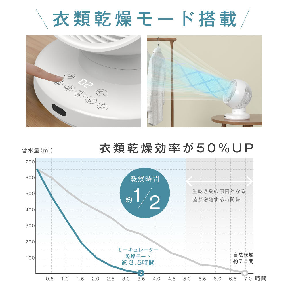 30日限定☆80%OFF で3196円!【分解洗い】3D首振り サーキュレーター dcモーター 12段階風量調節 パワフル送風 扇風機 3D送風 冷房 暖房 空気循環 換気 梅雨 衣類乾燥 省エネ 節電 静音 軽量設計 タイマー 自動首振りコンパクト 送料無料 i-00002