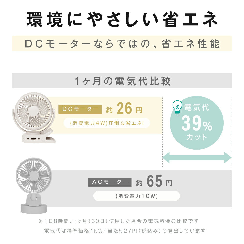 【75%OFFクーポン利用で1495円】扇風機 クリップ式 LEDライト付き おしゃれ 小型 充電式扇風機 壁掛け 大容量バッテリー 360°角度調節可能 ベビーカー取付可 卓上 スタンド式 USB給電 コードレス 静音設計 サーキュレーター アウトドア対応 常夜灯 i-00030