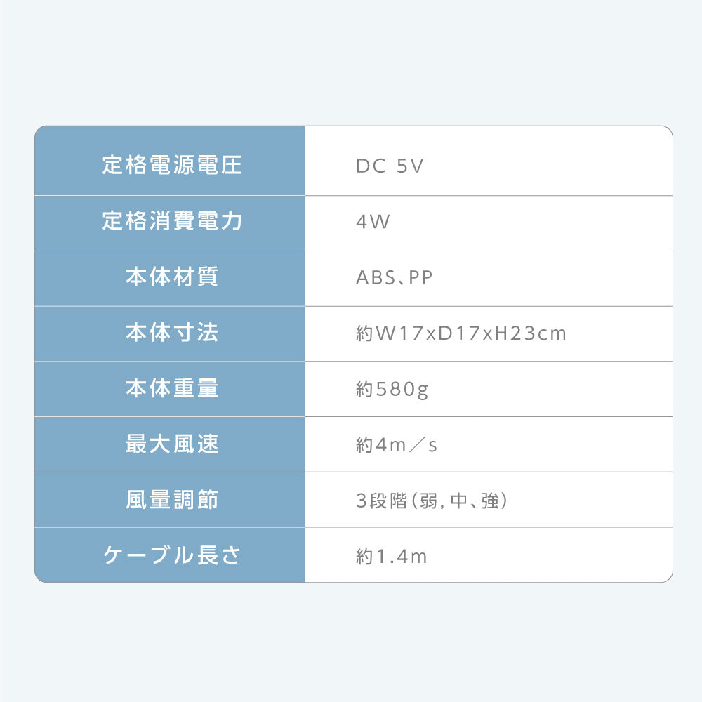 30日限定☆80%OFF で2196円!サーキュレーター 扇風機 卓上 小型 DCモーター 自動首振り 静音設計 壁掛け対応 USB給電 風量3段階調節 衣類乾燥対応 軽量コンパクト 換気 空気循環 節電 省エネ設計 オールシーズン対応 i-00035