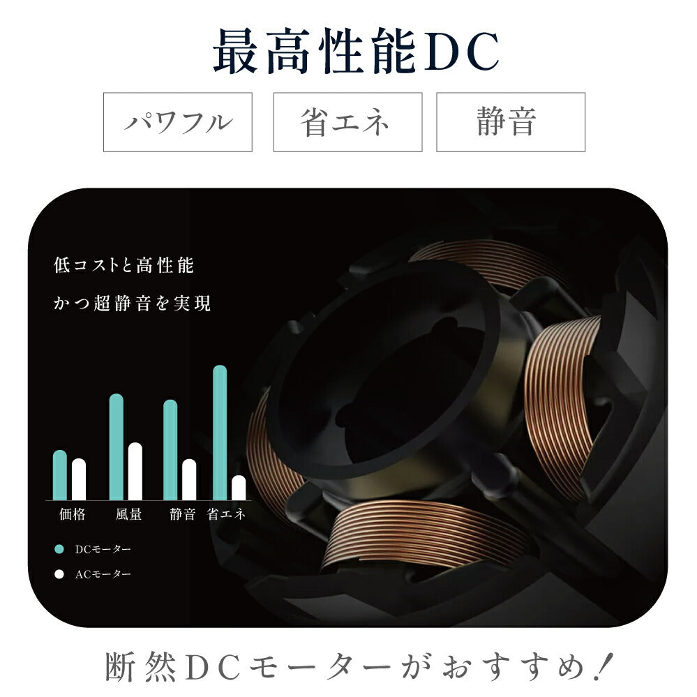 30日限定☆80%OFF で3396円!扇風機 DCモーター 折りたたみ リビング 充電式 卓上 扇風機 吊り下げ アウトドア キャンプ 首振り せんぷうき おしゃれ 小型 LED照明付き 4段階風量 リモコン 可愛い 高さ調整 i-00038