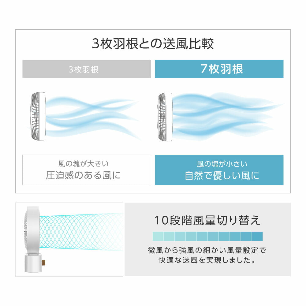 【75%OFFクーポン利用で1795円】卓上扇風機 小型 静音 USB充電式 サーキュレーター 左右自動首振り 風量10段階調整 持ち運び便利 コンパクト設計 省エネ 軽量タイプ バッテリー内蔵 デスク 寝室 アウトドア オフィスに最適 おしゃれ i-00044