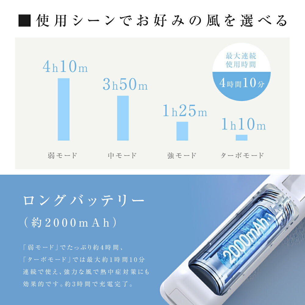 【75%OFFクーポン利用で945円】ハンディファン 3way 可愛い 充電式扇風機 折り畳み 風量4段階 カラビナ付き 2重反転ファン モバイルバッテリー 首かけ 超静音 扇風機 手持ち扇風機 USB充電式 コードレス 大風量 携帯扇風機 ミニ扇風機 卓上 ネックファンi-00049