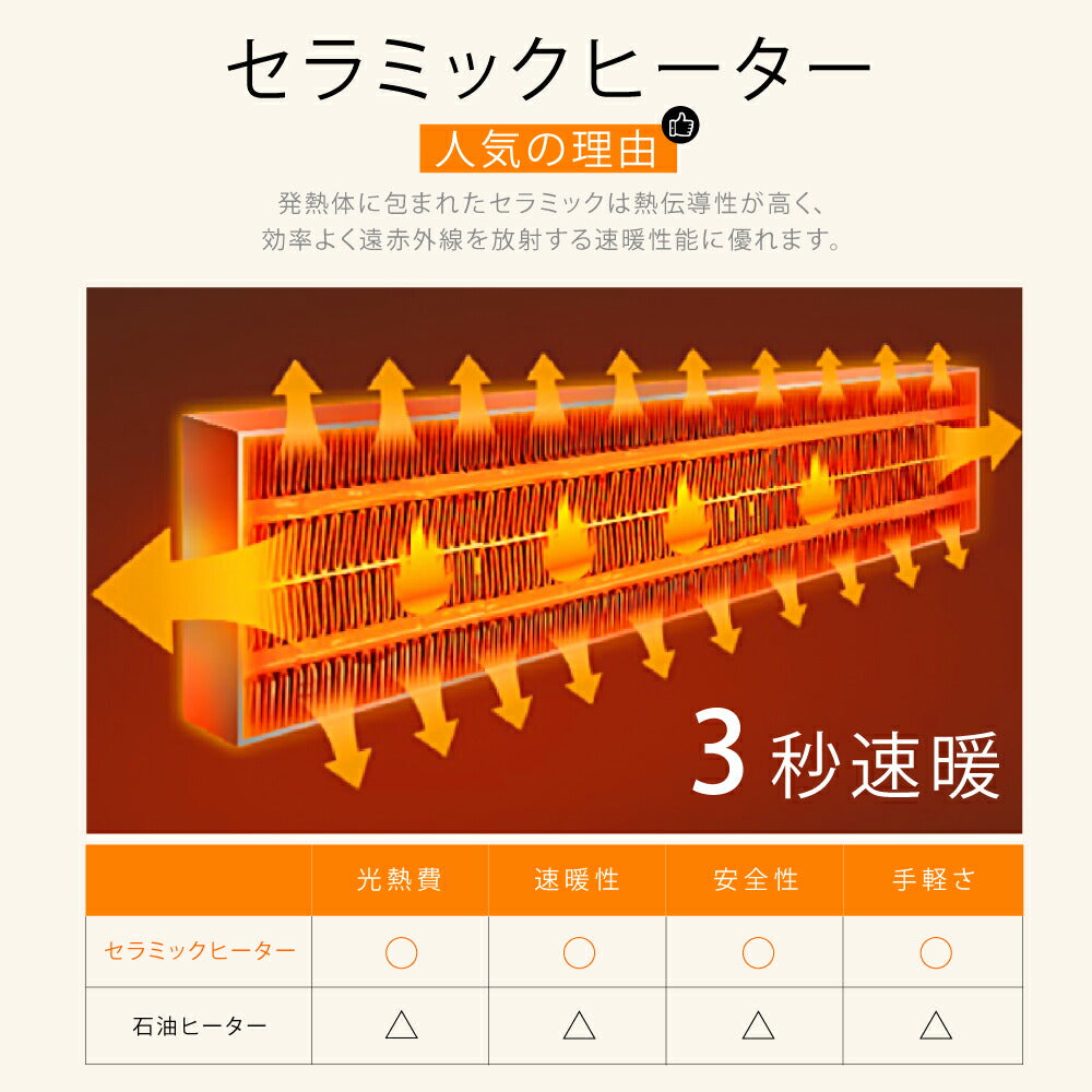 30日限定☆80%OFF で2782円!暖炉型ファンヒーター セラミックヒーター ヒーター 足元 オフィス 電気式暖炉 即暖 ファンヒーター 首振り 過熱保護 電気ヒーター タイマー付き リモコン付き ライト付き 静音 省エネ 暖房器具 脱衣所 k-00010