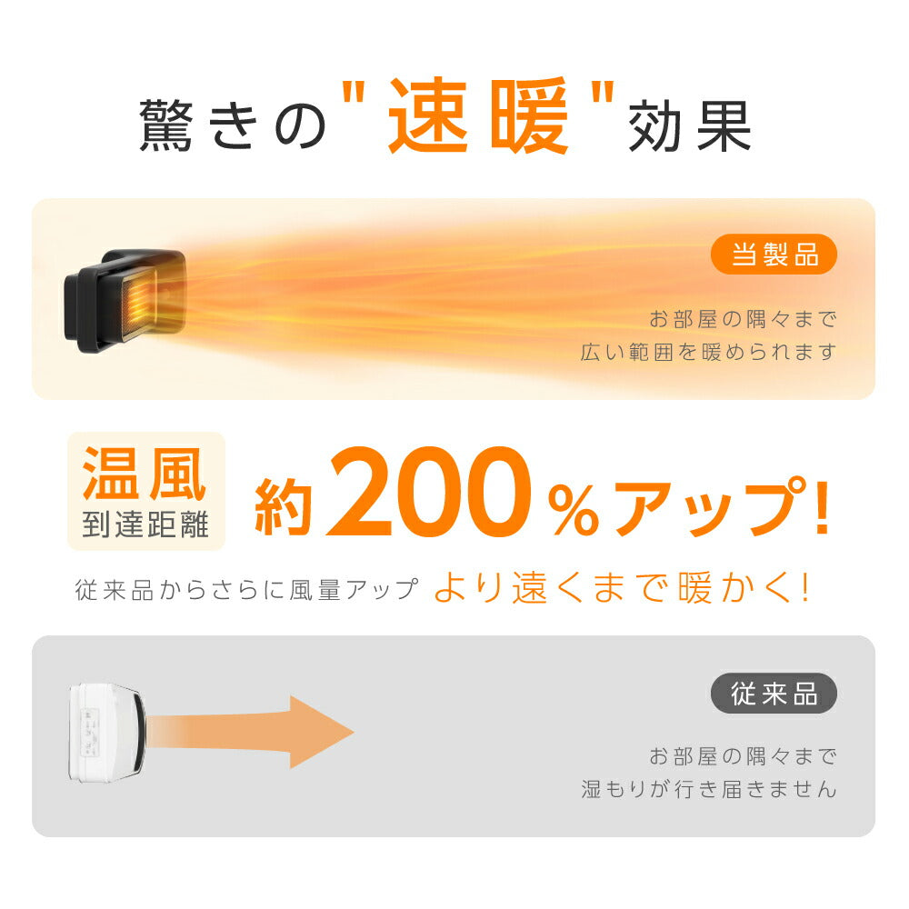 30日限定☆80%OFF で1596円!セラミックヒーター 電気ストーブ 小型 3秒速暖 セラミックファンヒーター 暖房 送風 速暖 コンパクト 過熱保護 転倒オフ 足元暖房 おしゃれ 静音 省エネ 節電 無臭 寝室k-00013