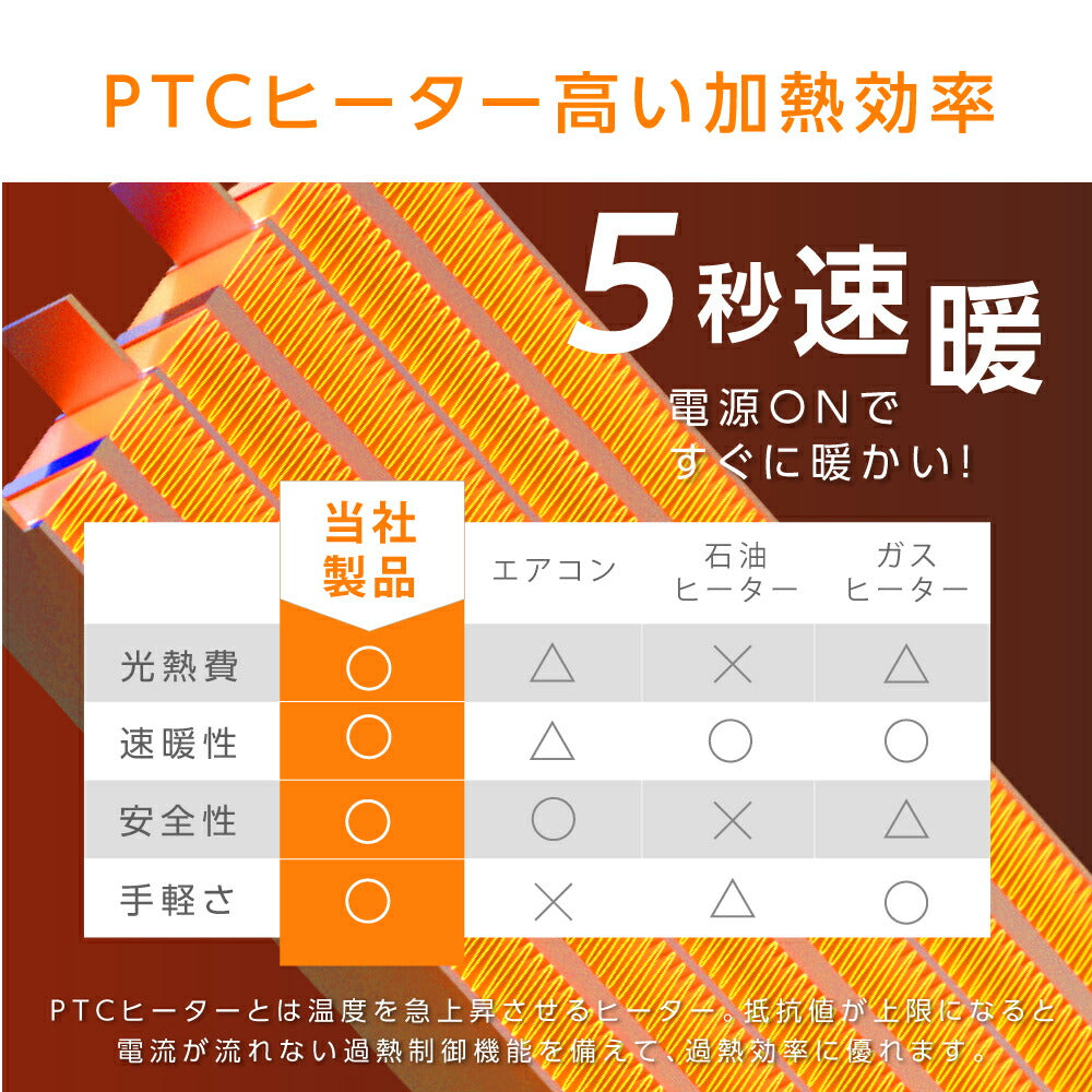 30日限定☆80%OFF で1596円!セラミックヒーター 電気ストーブ 小型 3秒速暖 セラミックファンヒーター 暖房 送風 速暖 コンパクト 過熱保護 転倒オフ 足元暖房 おしゃれ 静音 省エネ 節電 無臭 寝室k-00013