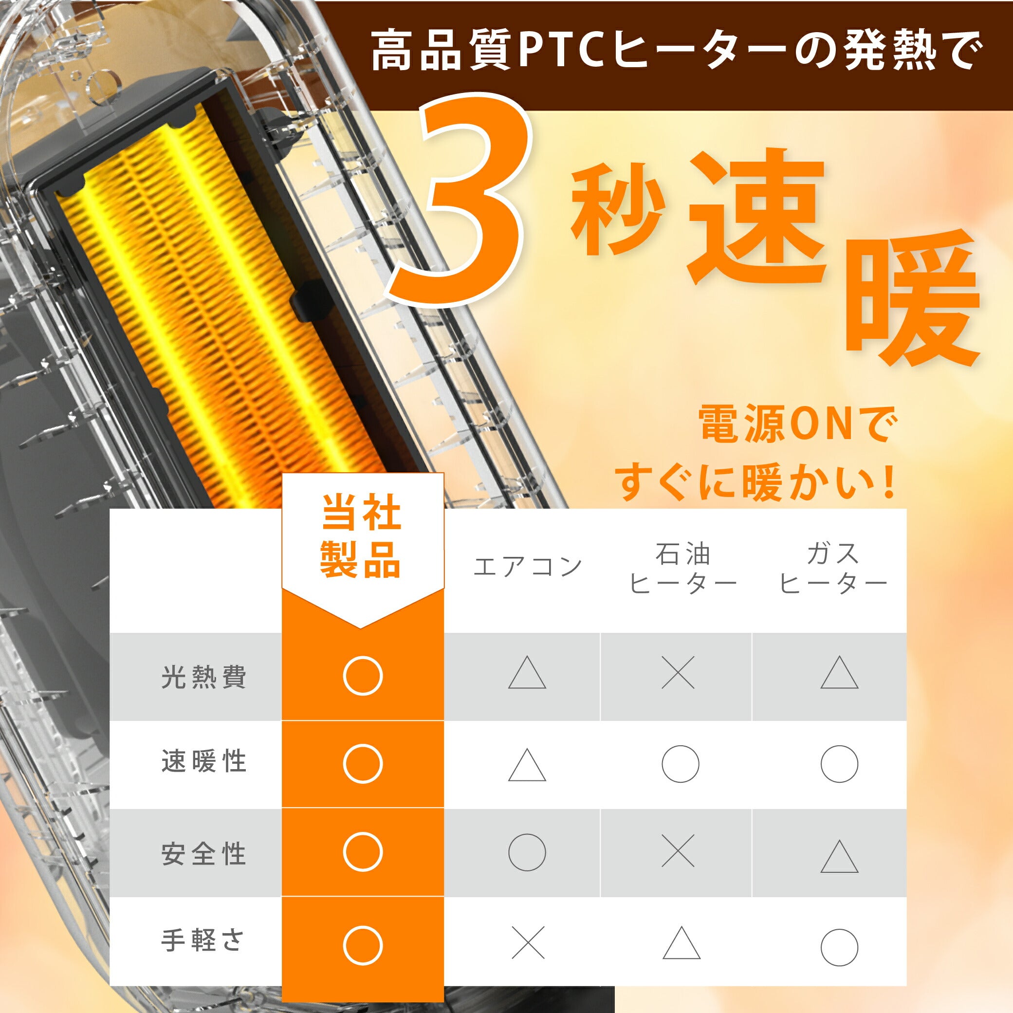 30日限定☆80%OFF で1516円!セラミックヒーター 電気ストーブ 小型 1000W セラミックファンヒーター 人感センサー 自動首振り 足元 オフィス 省エネ 暖房 送風 速暖 風量3段階 コンパクト 過熱保護 転倒オフ 節電 暖房器具 脱衣所 k-00016