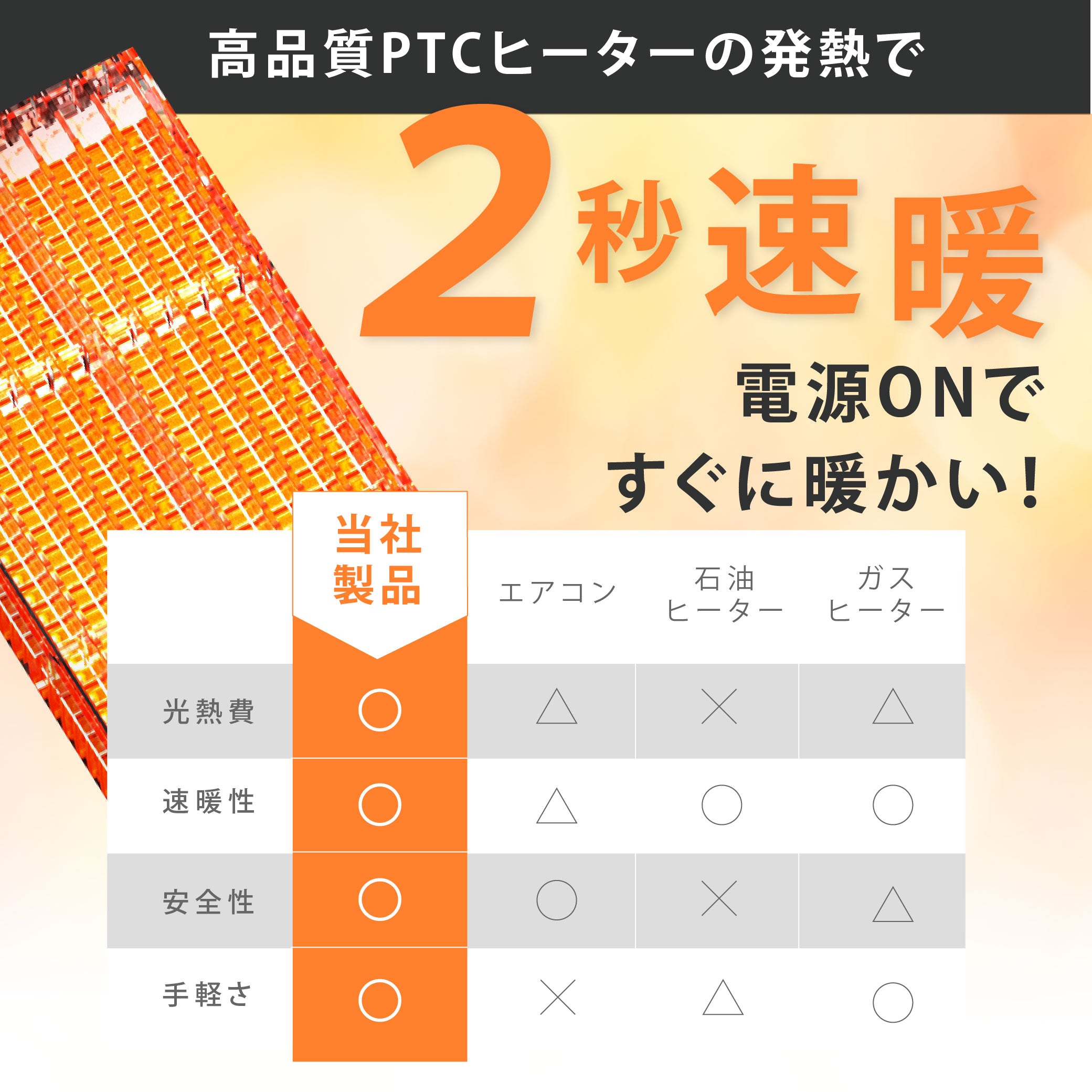 30日限定☆80%OFF で1916円!セラミックファンヒーター 電気ストーブ 暖房 送風 速暖 スリム 過熱保護 転倒オフ 足元暖房 リモコン付き タイマー付き 静音 省エネ 節電 k-00018