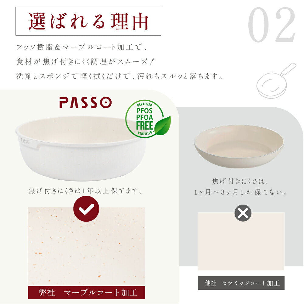 【80%OFFクーポン利用で3104円】フライパン セット ih 6点 IH〜ガス火対応 取っ手が取れる ソースパン 蓋付き 簡単調理 お弁当 蓋 鍋 軽い キッチン用品 食器 調理器具 手入れ簡単 家庭用 子供 一人暮らし c-00006